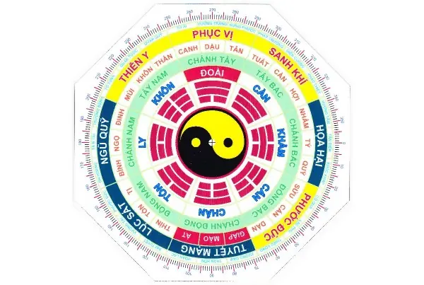 LÀM NHÀ THEO PHONG THỦY